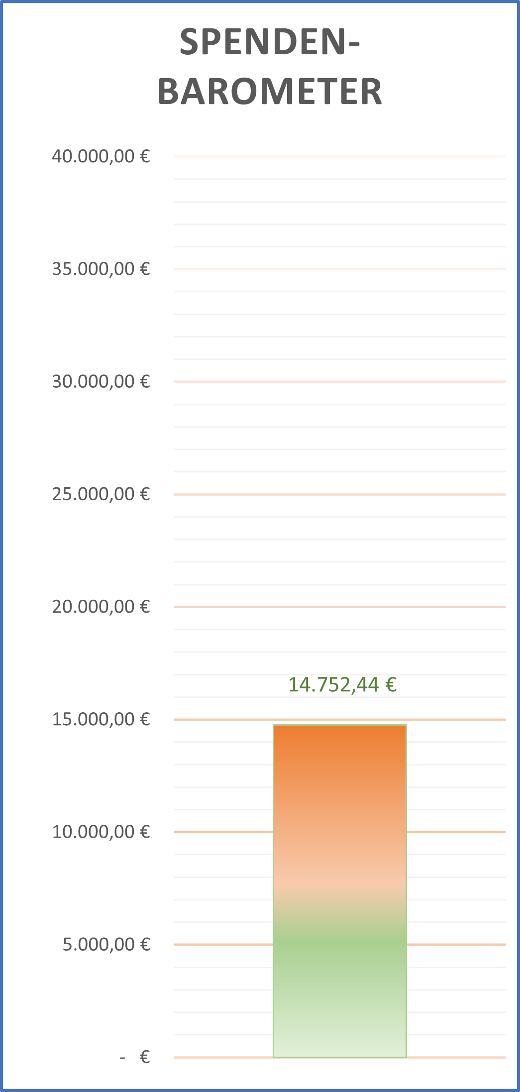 Spendenbarometer