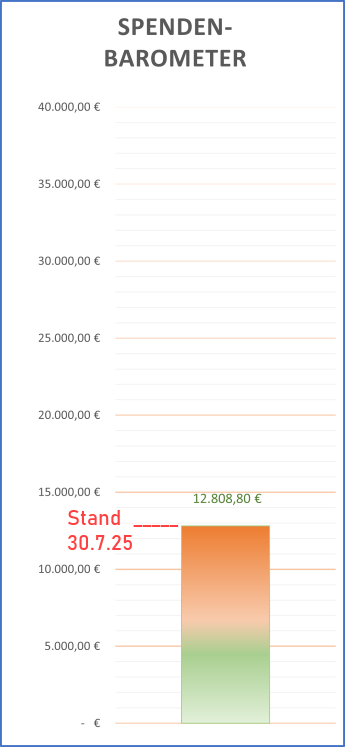 Spendenbarometer
