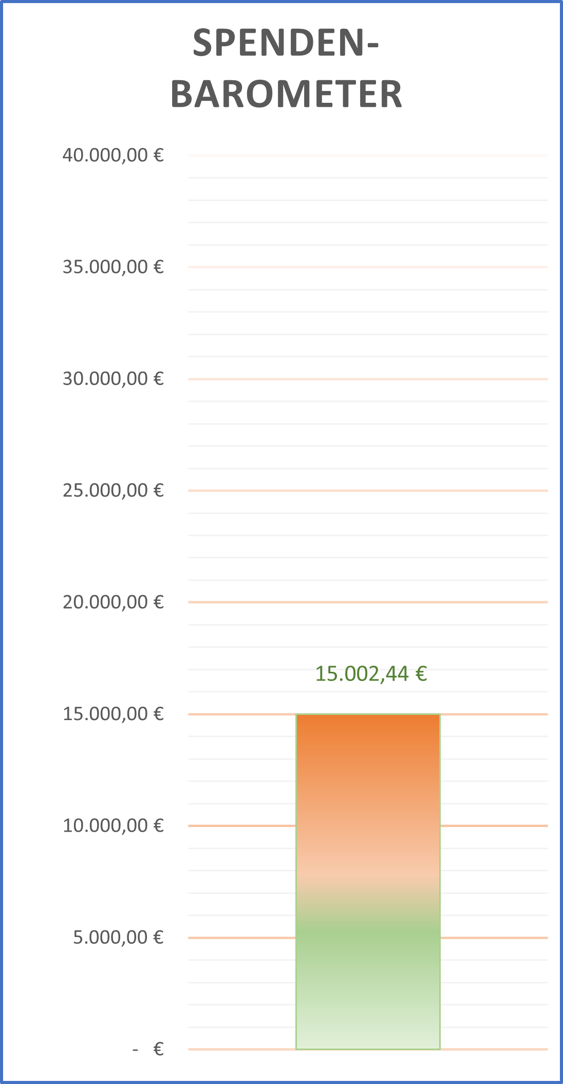 Spendenbarometer